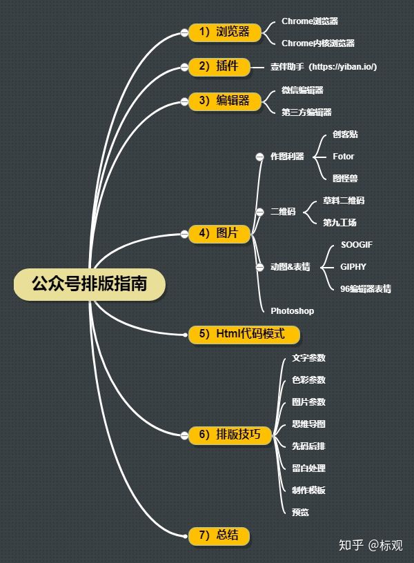 微信公众号的排版都会用到哪些软件？